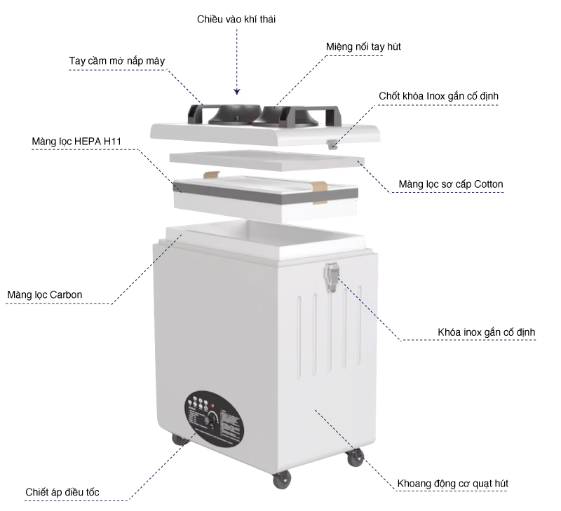 Máy hút lọc khói hàn, Laser di động Ruiwan AT210 - Ảnh 3